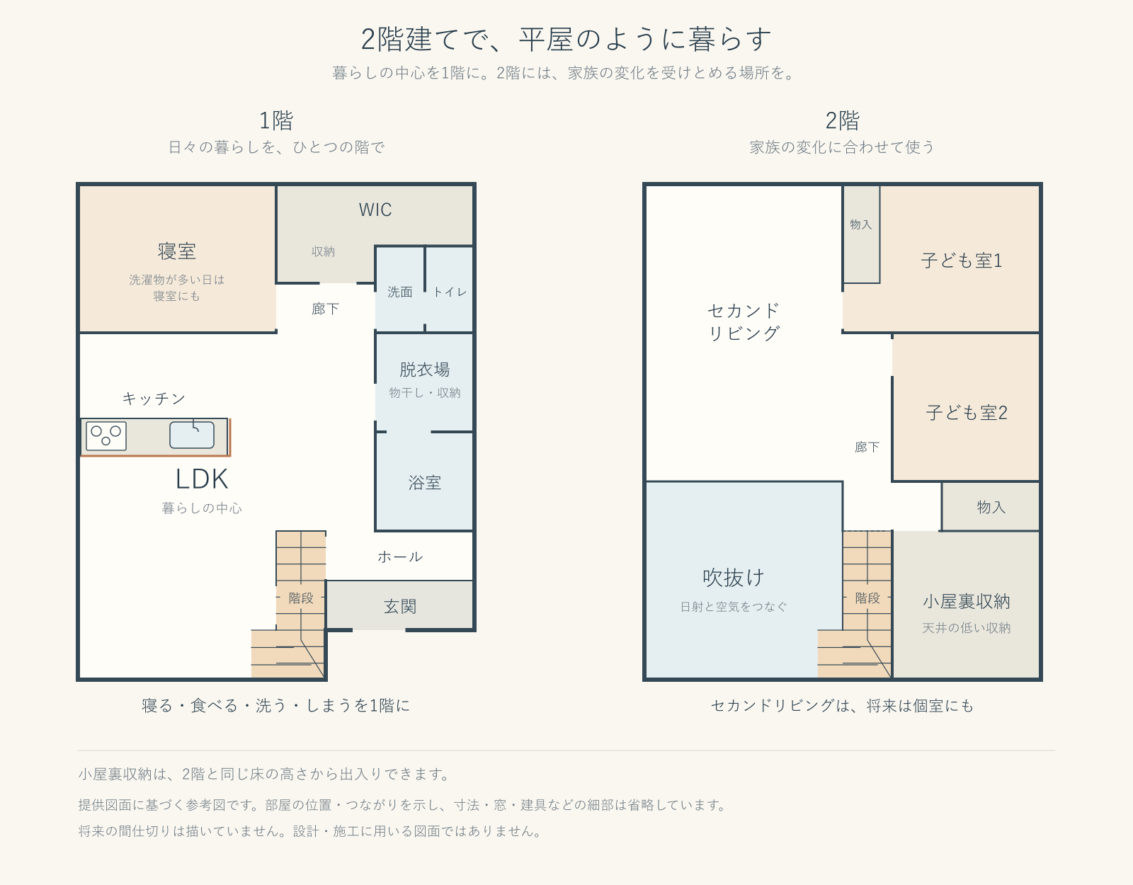 1階にLDK・寝室・水回り・収納、2階に子ども室・セカンドリビング・吹抜け・小屋裏収納を配置した簡略間取り図